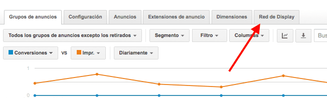 campanas sem en Google AdWords 